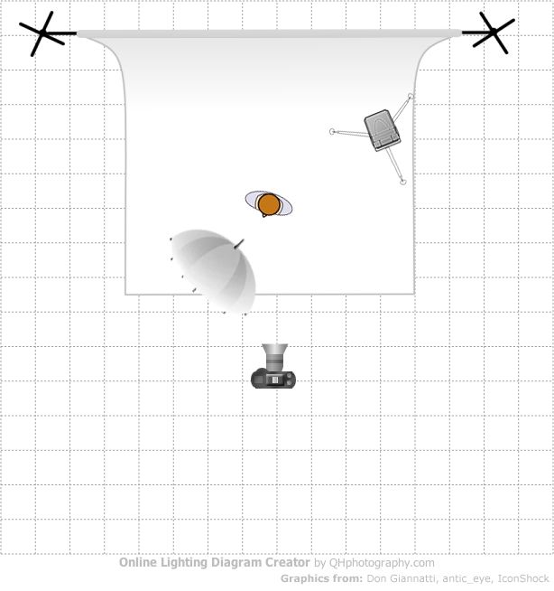 lighting-diagram-1234784137